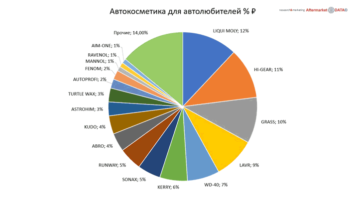 Структура вторичного рынка запчастей 2021 AGORA MIMS Automechanika.  Аналитика на kostroma.win-sto.ru