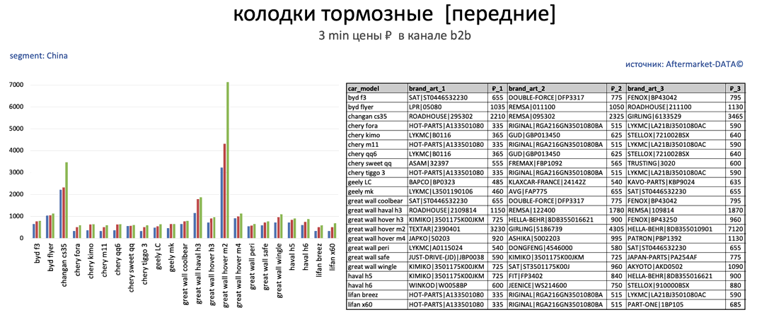 Китайский сегмент - колодки тормозные передние ноябрь 2022. Аналитика на kostroma.win-sto.ru