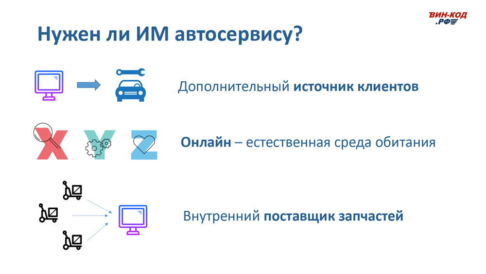 Интернет-магазин автозапчастей — это источник трафика в Костроме