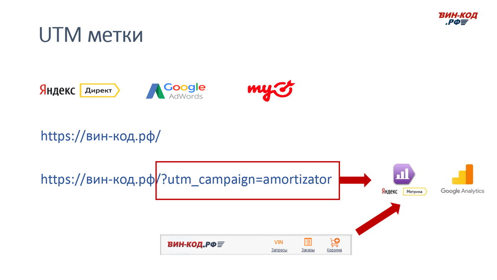 UTM метка позволяет отследить рекламный канал компанию поисковый запрос в Костроме