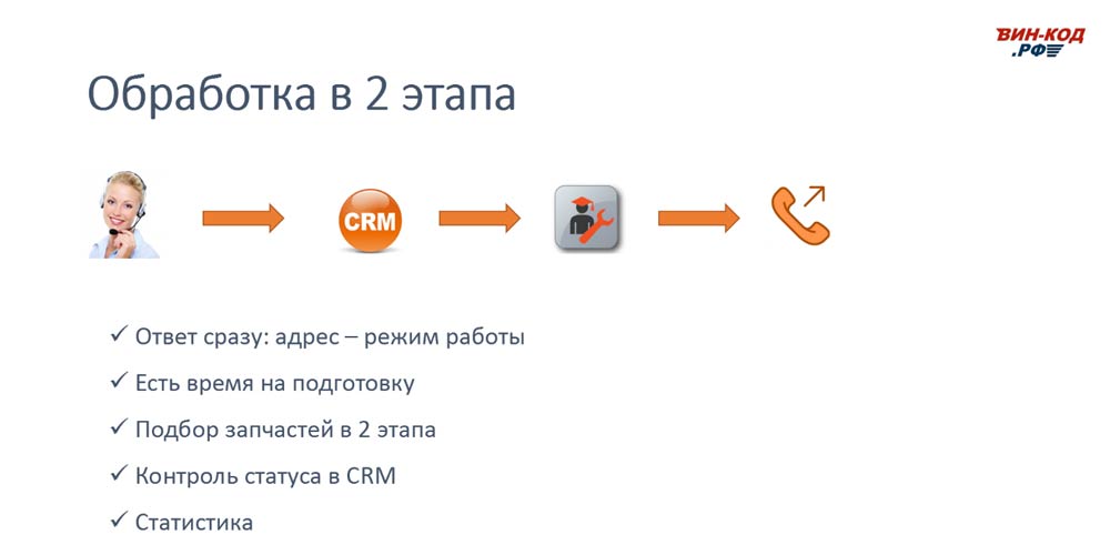Схема обработки звонка в 2 этапа позволяет магазину в Костроме