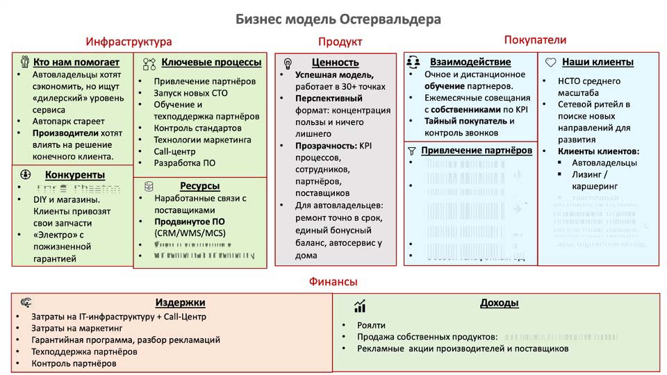 О стратегии проСТО. Аналитика на kostroma.win-sto.ru